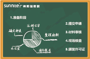 無倉儲《?；C》辦理指南，超詳細(xì)